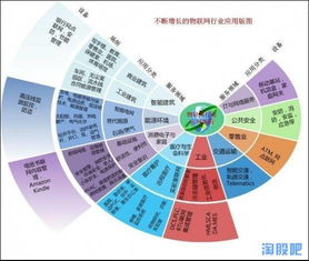 2015年物聯(lián)網(wǎng)半導(dǎo)體概念股全景解析 技術(shù)、應(yīng)用與投資機(jī)遇