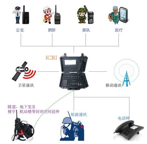 CRI應(yīng)急通信中繼設(shè)備 構(gòu)筑關(guān)鍵時(shí)刻的“生命線(xiàn)”